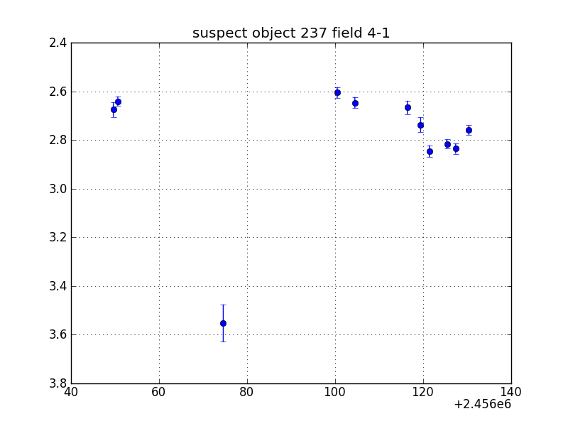 no plot available, curve is too noisy